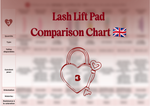 Brow.X Pro - Tableau Comparatif Pads Lash Lift (PDF Téléchargeable Gratuit) - Brow.X Professionnel