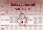 Brow.X Pro - Tableau Comparatif Pads Lash Lift (PDF Téléchargeable Gratuit) - Brow.X Professionnel