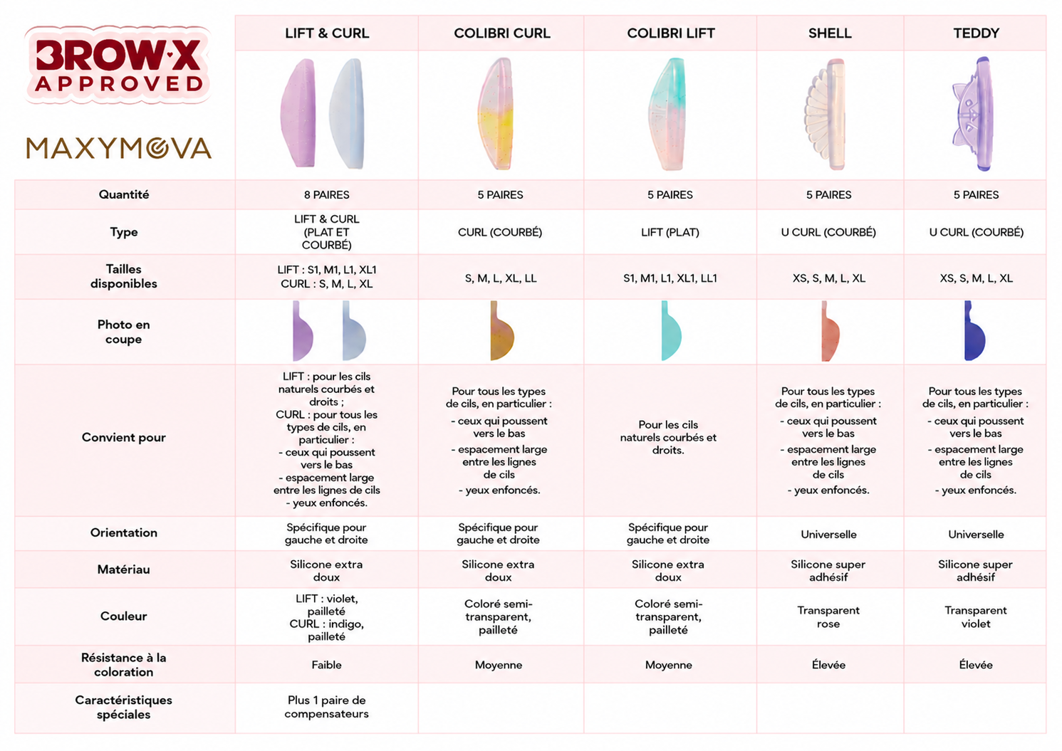Maxymova - Tableau Comparatif des Pads Lash Lift (PDF Téléchargeable Gratuit)